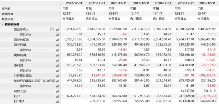 卢敏放的蒙牛千亿目标“爽约”3年，冰淇淋+奶酪能补奶粉下滑吗？