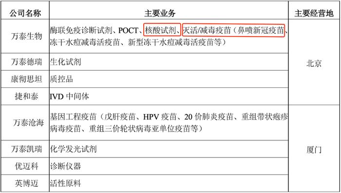 核酸检测最后的绝唱：十家相关上市公司去年赚了237亿