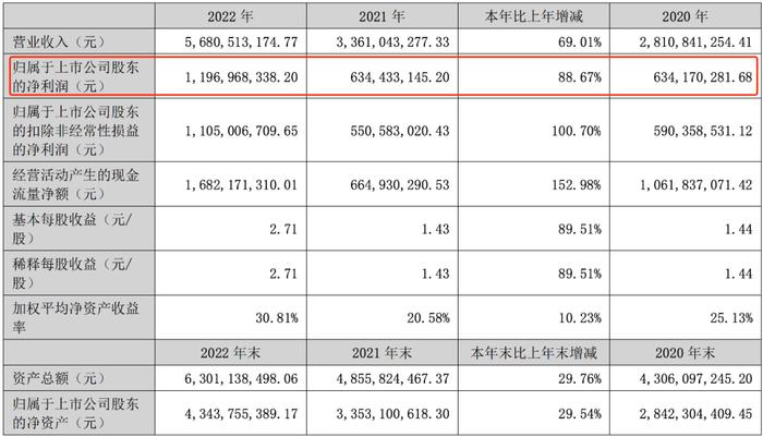 核酸检测最后的绝唱：十家相关上市公司去年赚了237亿