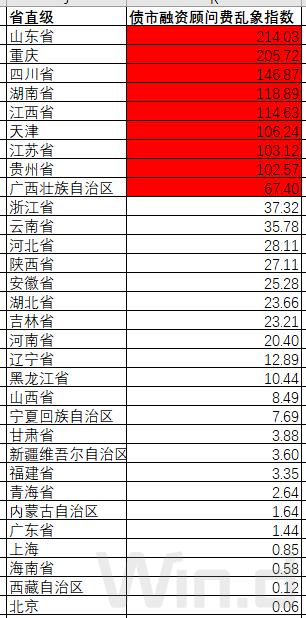 哪个地区的债市最黑暗，最腐败，皮包公司收黑钱最嚣张?