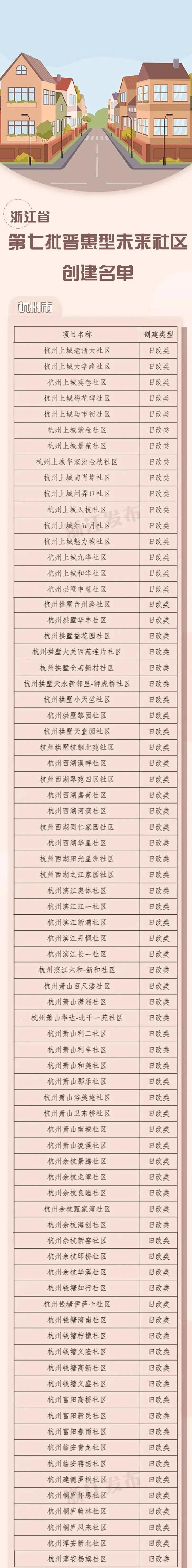 105个！杭州新一批社区上榜省级名单，有你家吗？