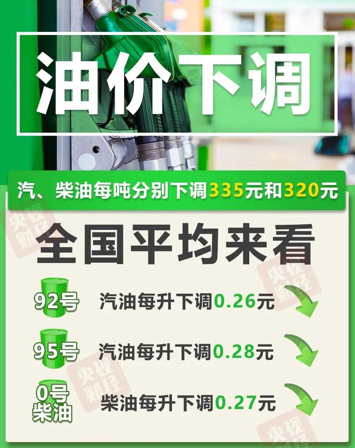 知晓｜10~22℃，京津冀三地取消异地就医备案！油价“二连降”，加满一箱少花13元！4月5日全天本市机动车不限行！