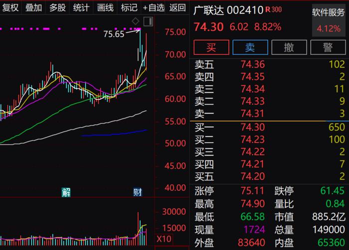 人工智能+国产软件+智慧城市概念股火了，欧洲资管巨头大举抄底！频创新高的CPO概念股被盯上