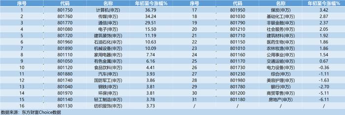 年化收益9.01%的逆回购