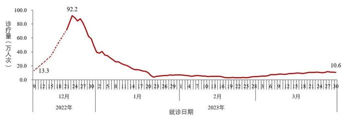 最新！中疾控发布全国新型冠状病毒感染疫情情况