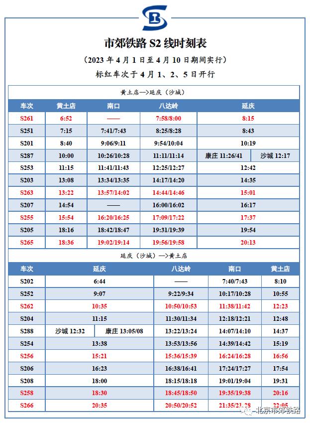 知晓｜10~22℃，京津冀三地取消异地就医备案！油价“二连降”，加满一箱少花13元！4月5日全天本市机动车不限行！