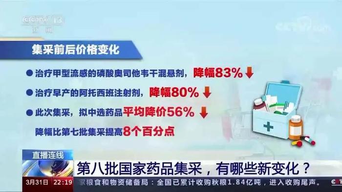 第八批国家药品带量集采有哪些新变化→