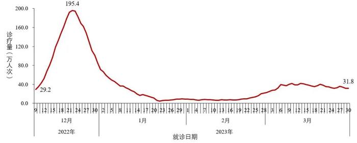 最新！中疾控发布全国新型冠状病毒感染疫情情况