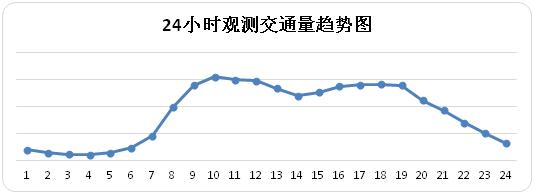 您有一份青海省4月出行指南，请查收！