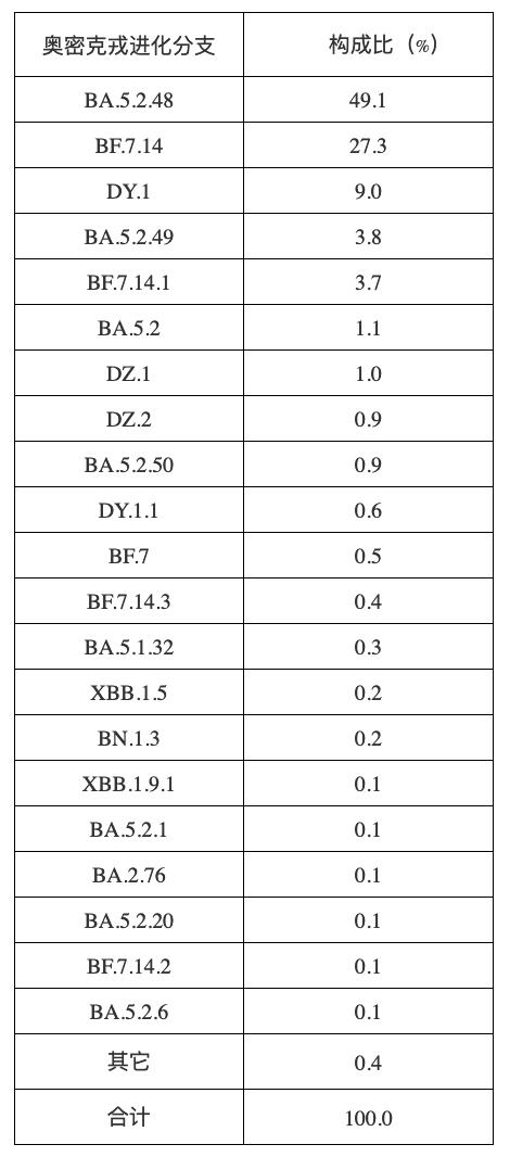 最新！中疾控发布全国新型冠状病毒感染疫情情况