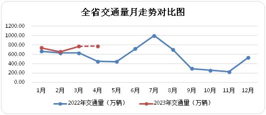 您有一份青海省4月出行指南，请查收！