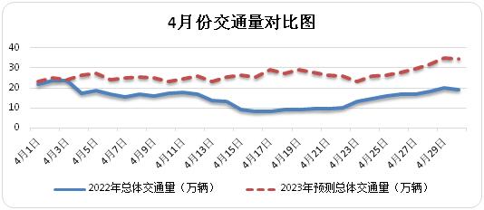 您有一份青海省4月出行指南，请查收！