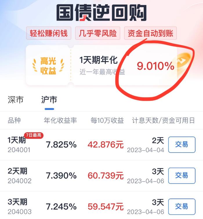 年化收益9.01%的逆回购