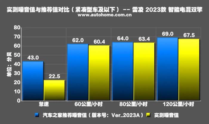 月销超1.5万辆，百公里4个多油，不看看？