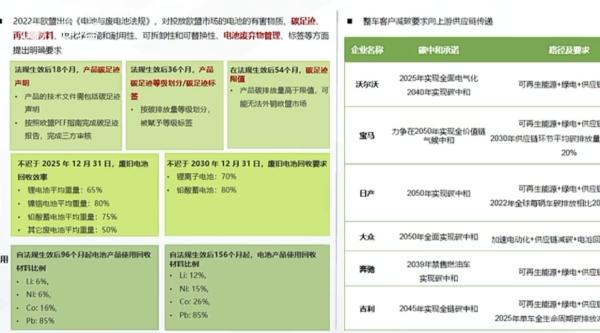 观察｜应对欧盟新壁垒，电池护照箭在弦上，需要电池行业怎么做？