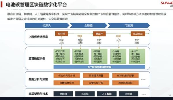 观察｜应对欧盟新壁垒，电池护照箭在弦上，需要电池行业怎么做？