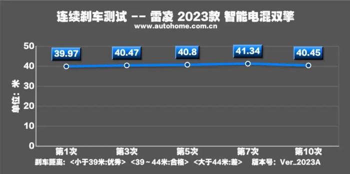 月销超1.5万辆，百公里4个多油，不看看？