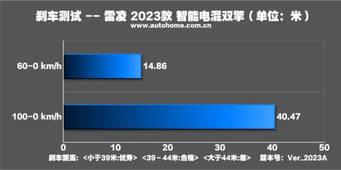 月销超1.5万辆，百公里4个多油，不看看？