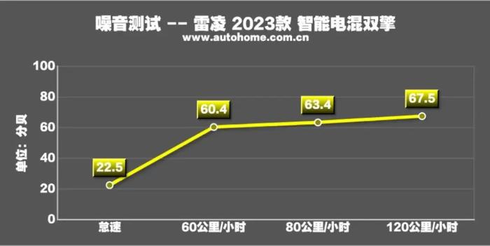 月销超1.5万辆，百公里4个多油，不看看？