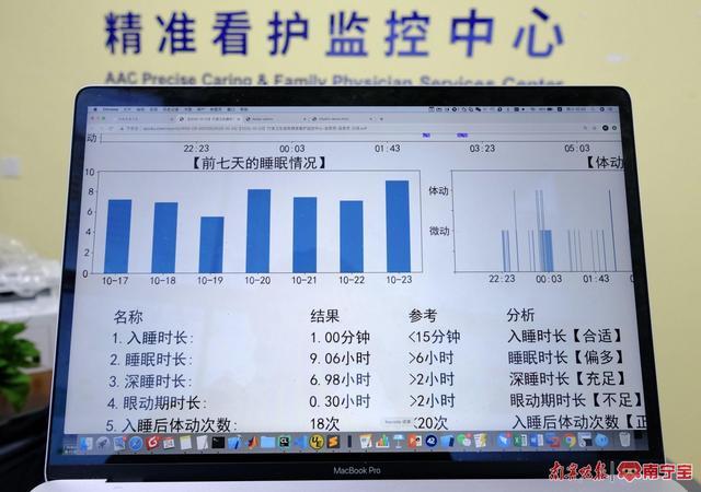 睡觉鼾声如雷鸣，“止鼾神器”真的有用吗？来看医生怎么说→