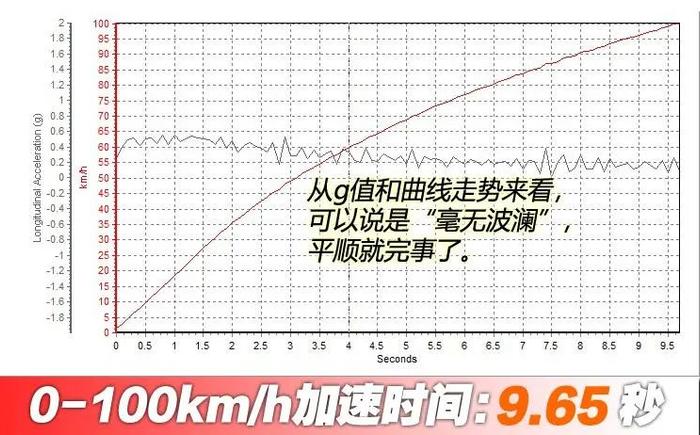 月销超1.5万辆，百公里4个多油，不看看？