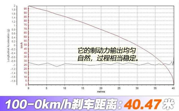 月销超1.5万辆，百公里4个多油，不看看？