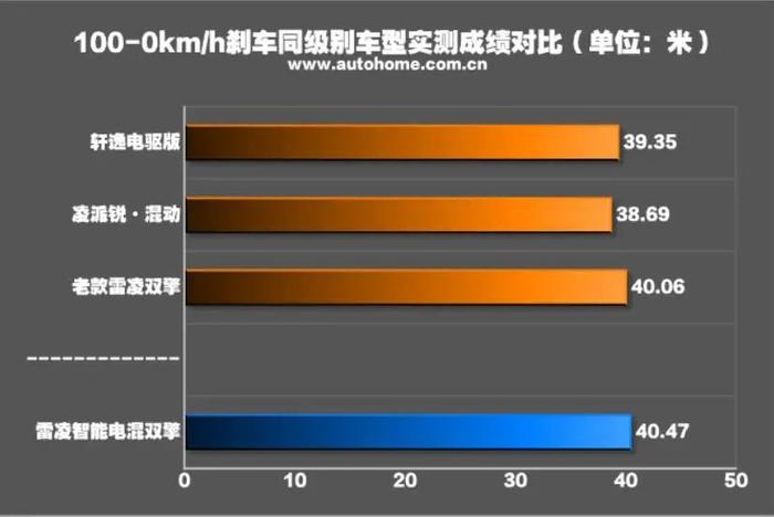 月销超1.5万辆，百公里4个多油，不看看？