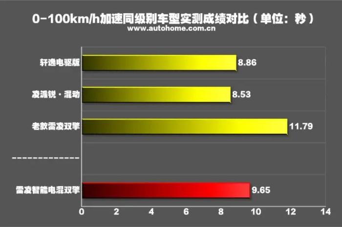 月销超1.5万辆，百公里4个多油，不看看？