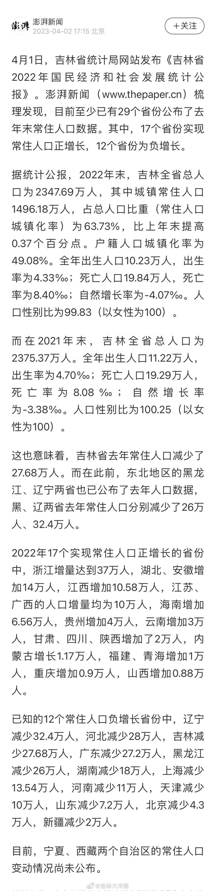 吉林省多少人口_吉林省现有常住人口24073453人(2)