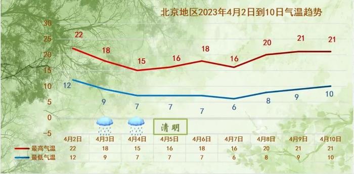 北京限行尾号今起轮换！天津和河北4市同步轮换 | 朝闻北京