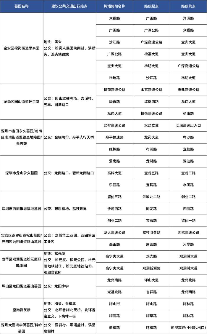 清明当天路况咋样？最新出行指引来了！