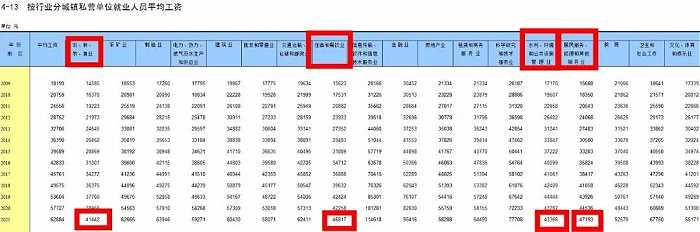 那些把体力活当退路的年轻人怎么样了？