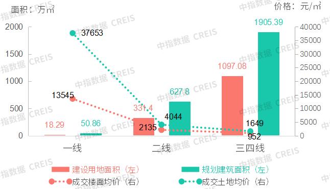 商办 | 深圳福田香蜜湖度假村城更项目规划，首个超极合生汇落地北京