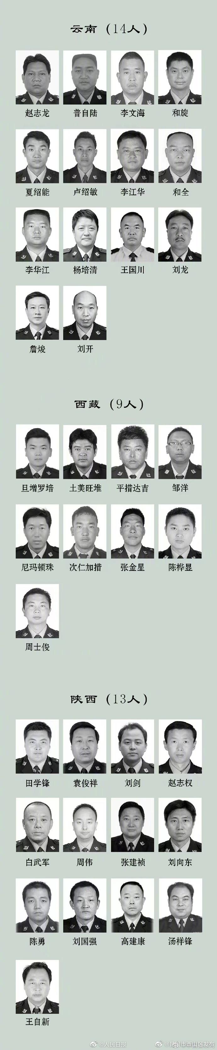 缅怀！2022年308名因公牺牲民警名单