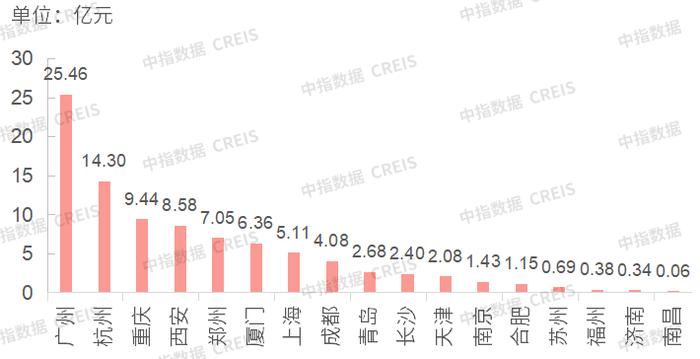 商办 | 深圳福田香蜜湖度假村城更项目规划，首个超极合生汇落地北京