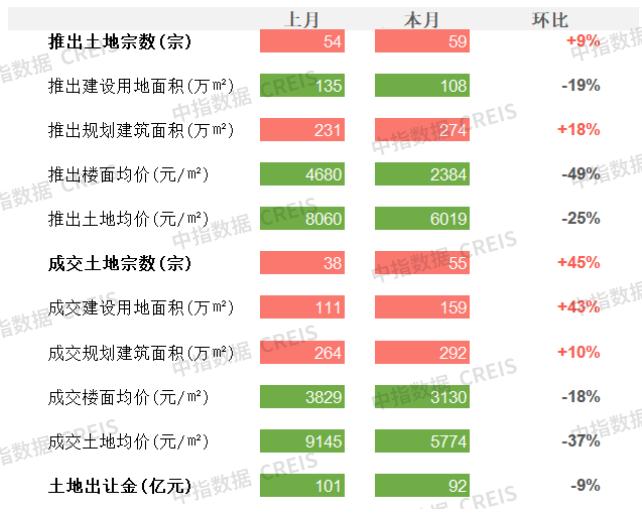 商办 | 深圳福田香蜜湖度假村城更项目规划，首个超极合生汇落地北京