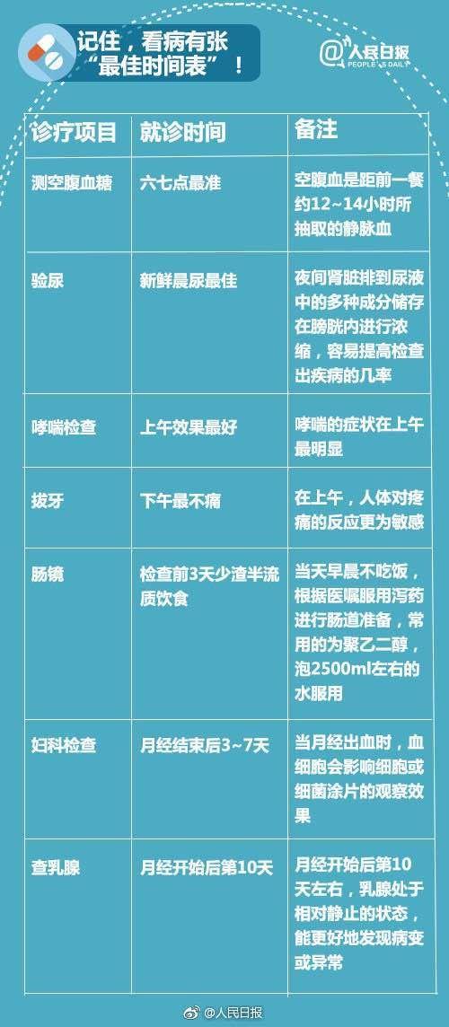 看病不知道挂哪个科室？实用指南来了→