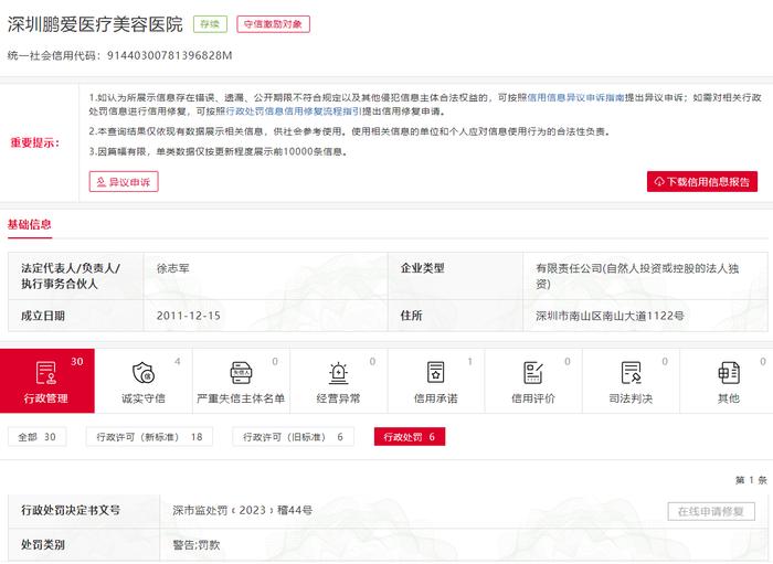 广告违法 深圳鹏爱医美一年不到六张罚单