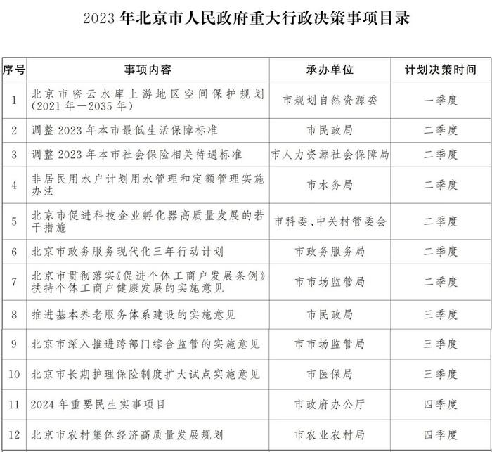 北京市政府重大行政决策事项目录公布！涉调整社保标准等，时间节点→