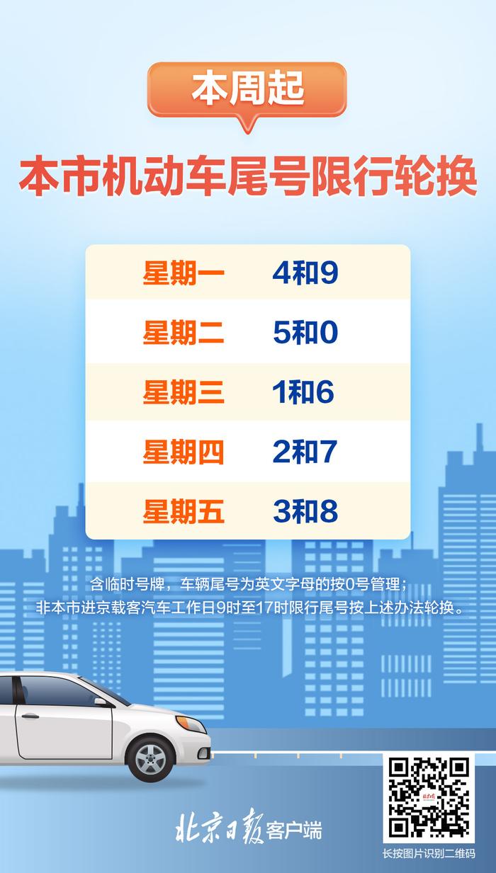 本周起，北京市机动车尾号限行轮换，今天限行4和9