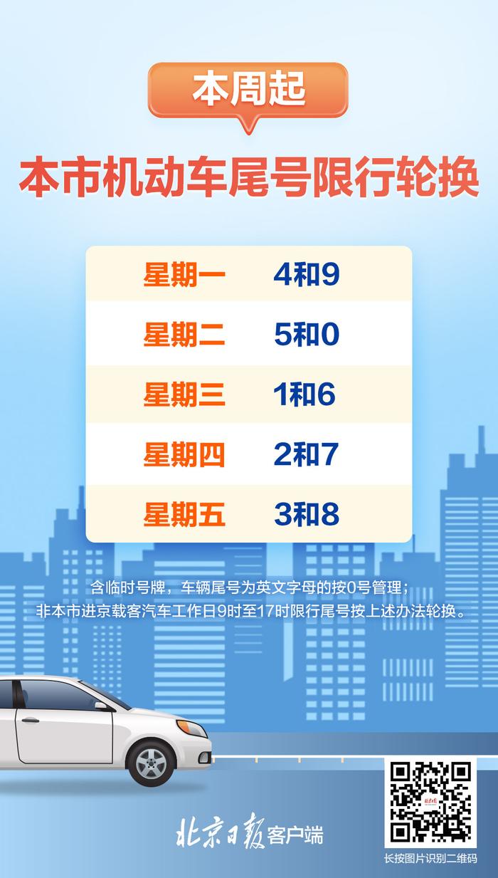 本周起，本市机动车尾号限行轮换，今天限行4和9