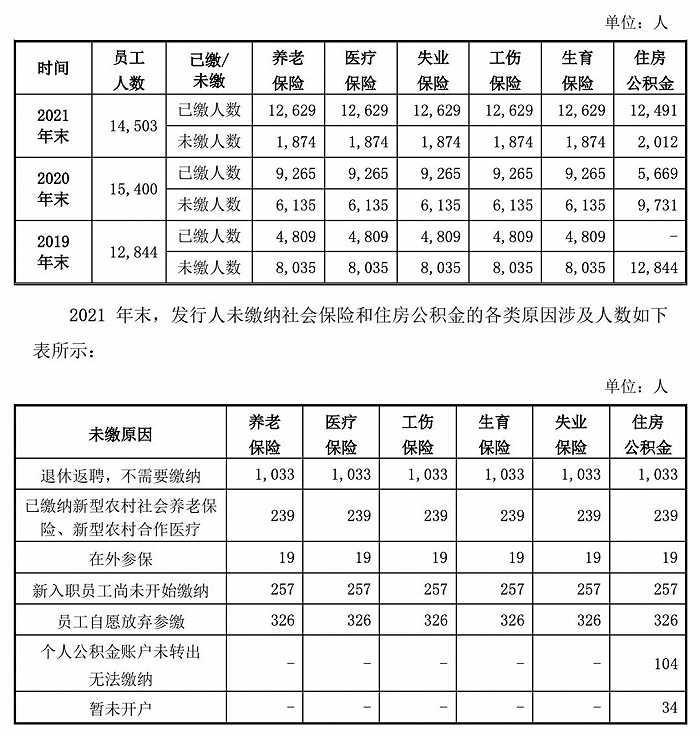 那些把体力活当退路的年轻人怎么样了？