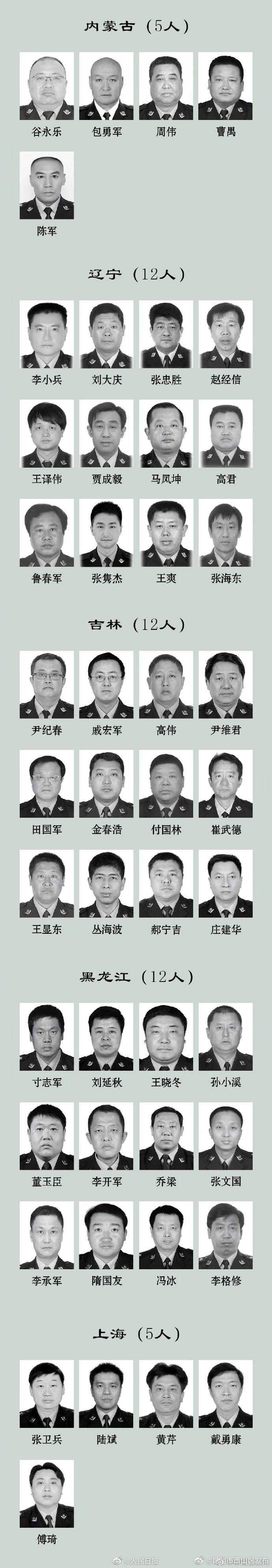 缅怀！2022年308名因公牺牲民警名单