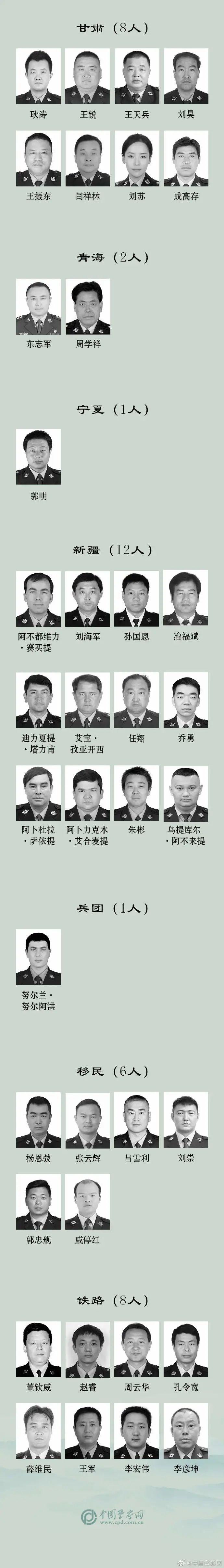 甘肃8人！2022年因公牺牲民警名单公布