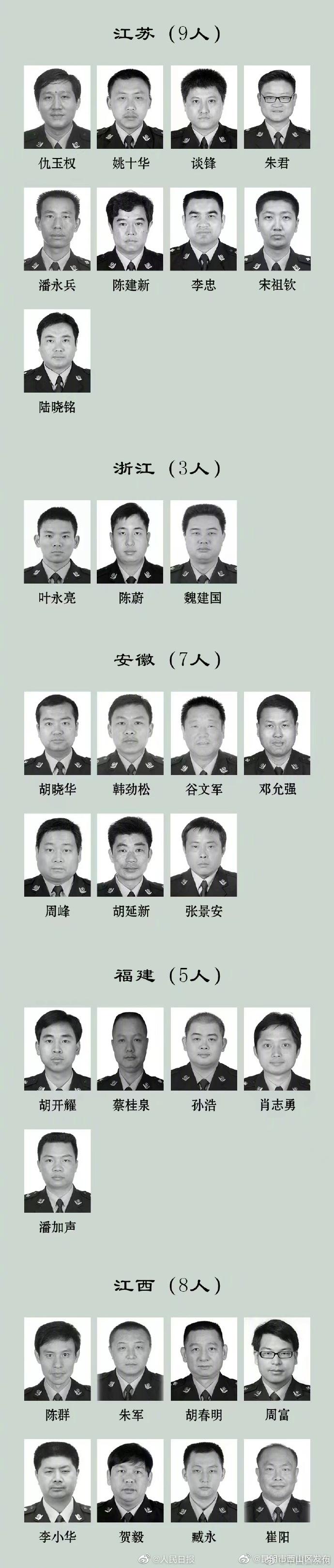 缅怀！2022年308名因公牺牲民警名单