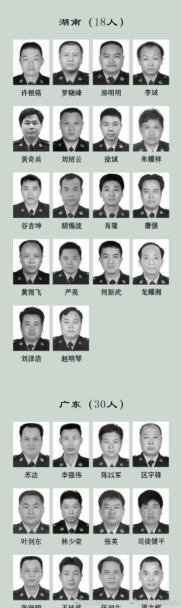 缅怀！2022年308名因公牺牲民警名单