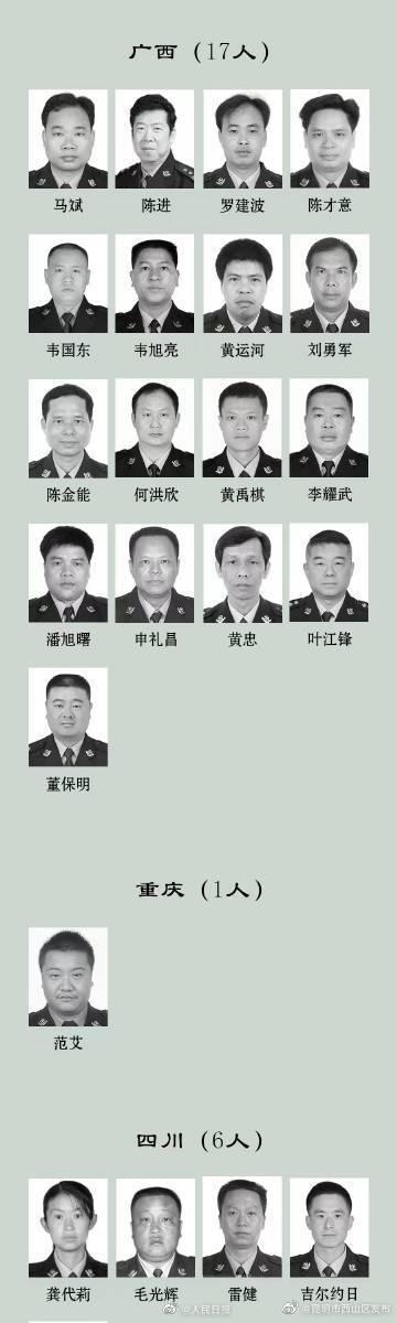 缅怀！2022年308名因公牺牲民警名单