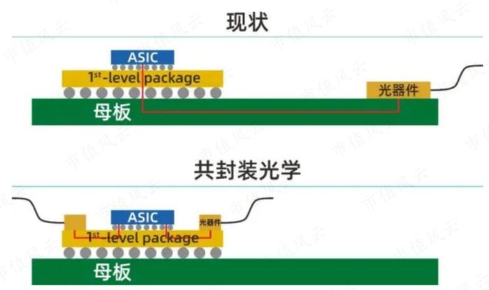 股价涨超300%，CPO爆炒浪潮下竟成“最靓的仔”，剑桥科技咸鱼翻身、喜迎业绩拐点？