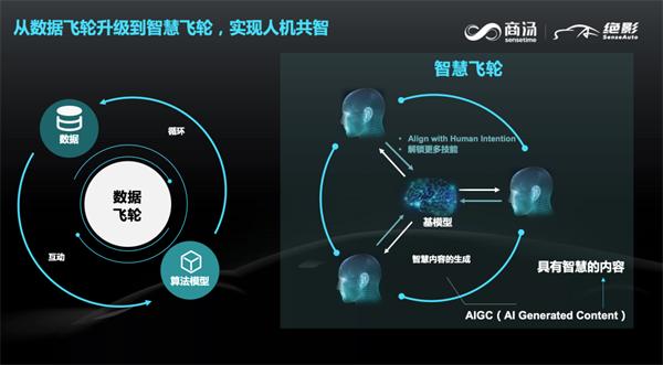 商汤绝影智能汽车事业群总裁王晓刚：通用人工智能下的智能汽车