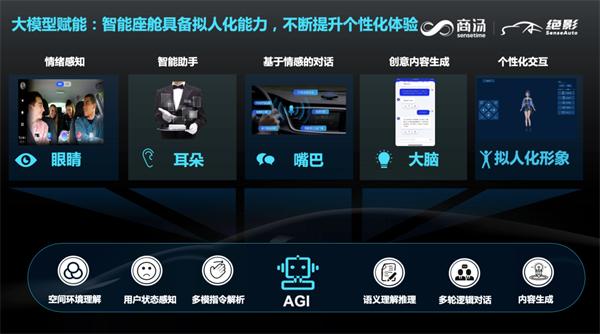商汤绝影智能汽车事业群总裁王晓刚：通用人工智能下的智能汽车